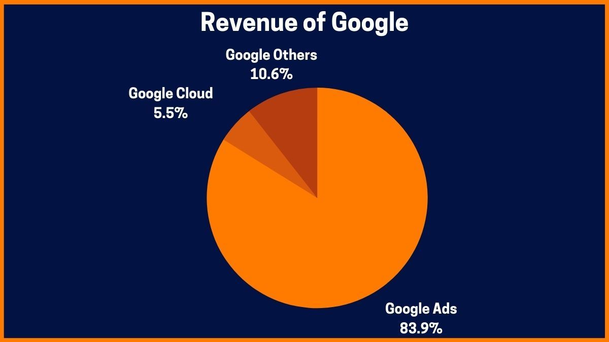 Revenue-of-Google