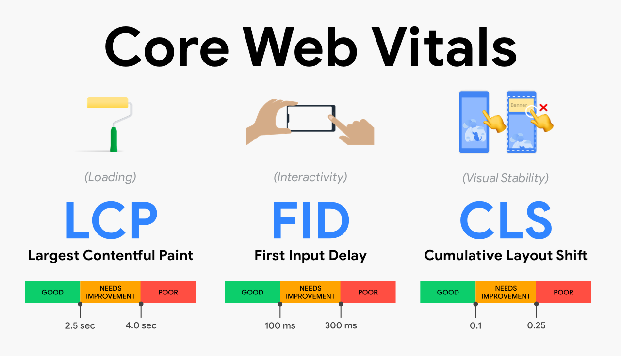 Core Web Vitals Great guest posts