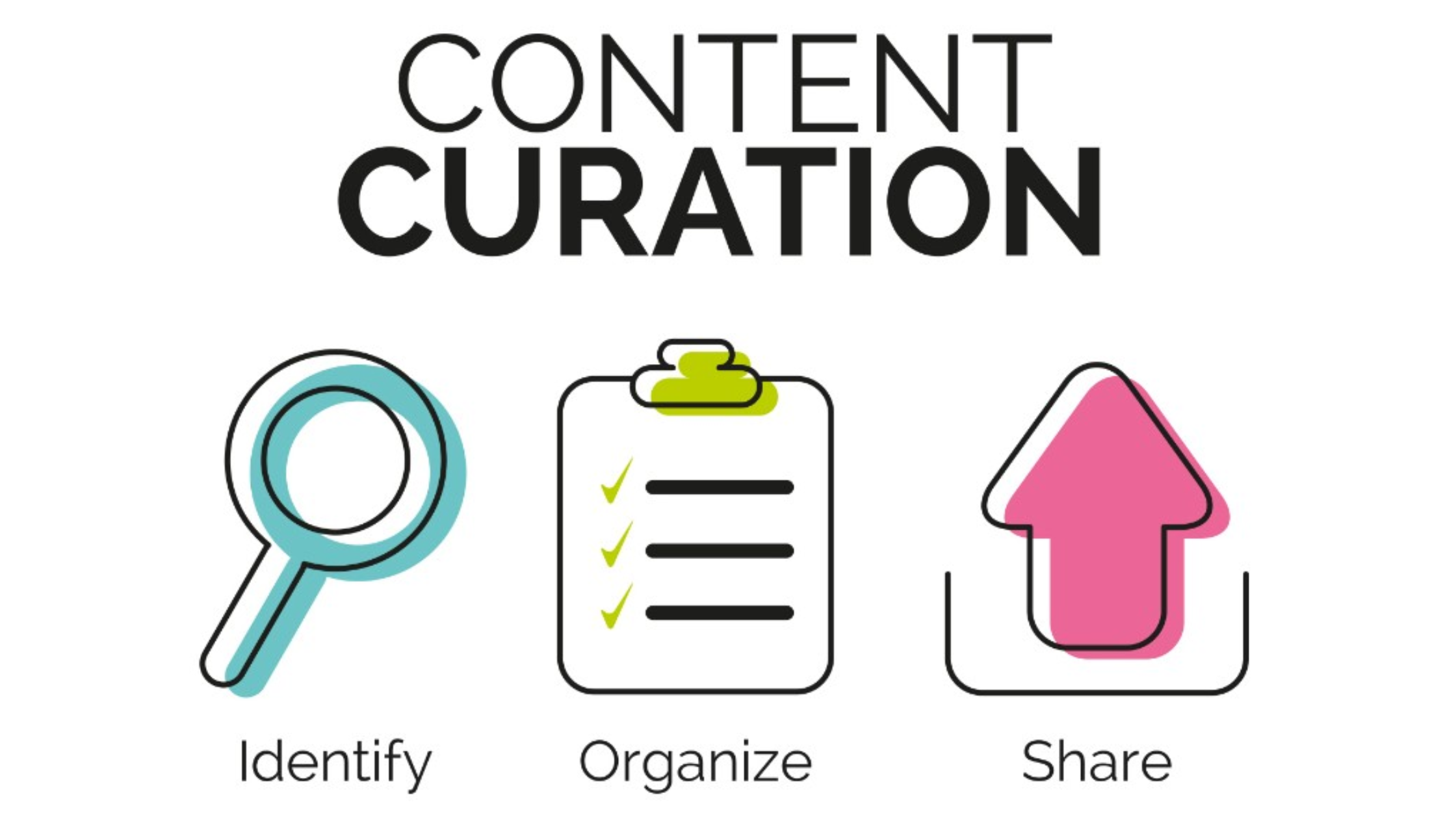 What is Curated Content